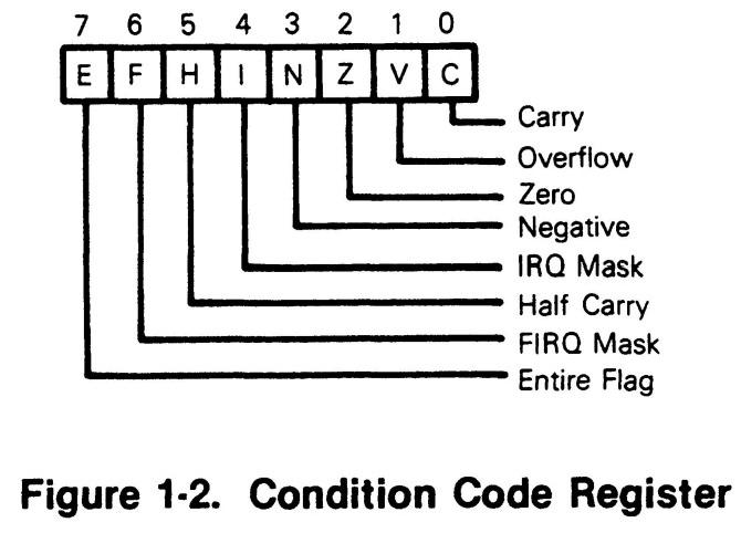 Figure 1-2: Condition Code Register
