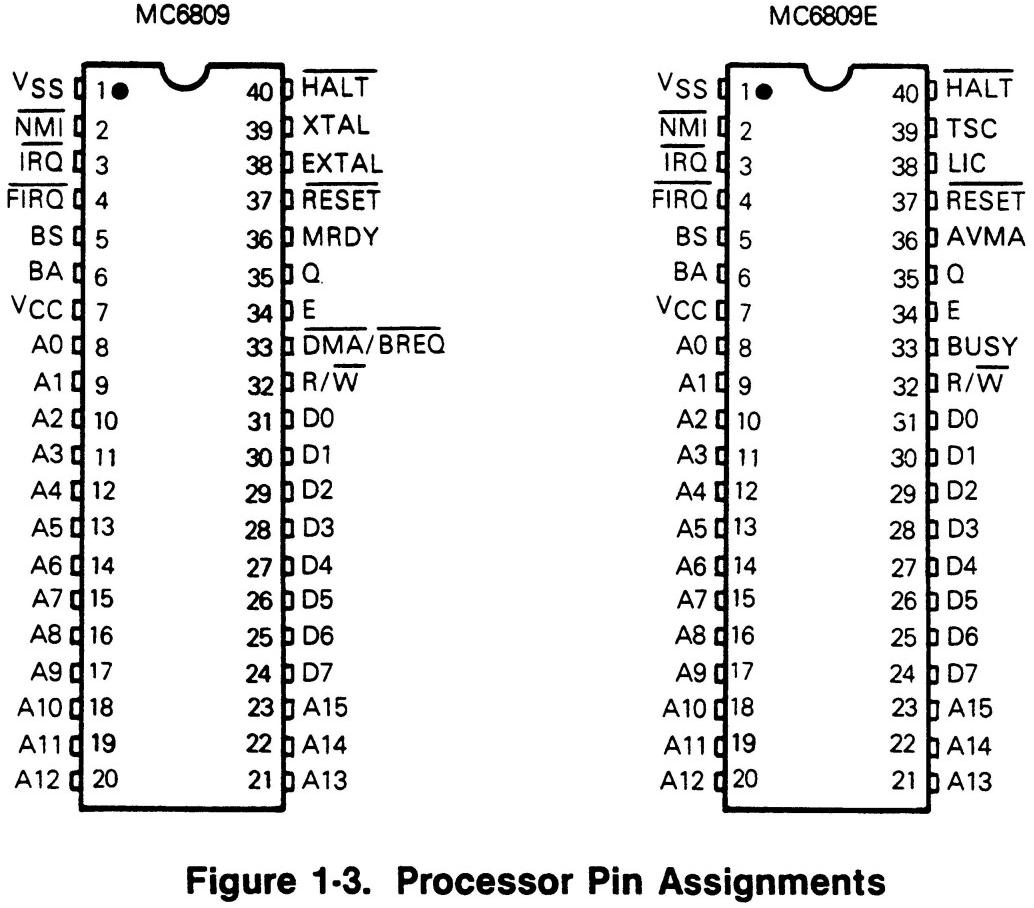 Figure 1-3: Processor Pin Assignments