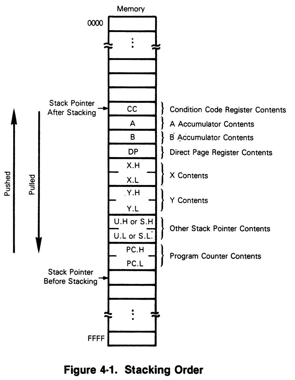 Figure 4-1: Stacking Order