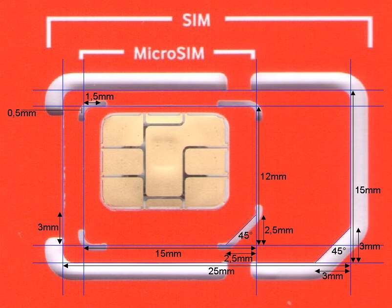 SIM-Card with measurement